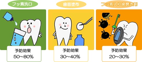 インプラント周囲炎